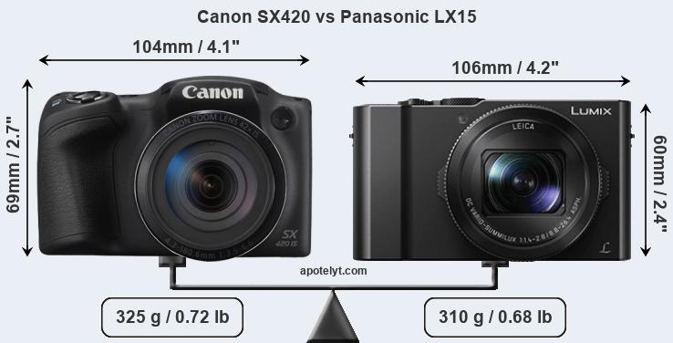 Size Canon SX420 vs Panasonic LX15