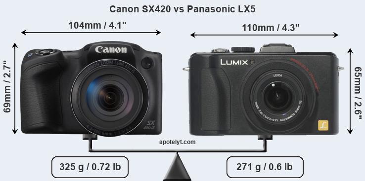 Size Canon SX420 vs Panasonic LX5