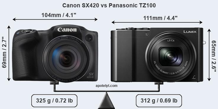 Size Canon SX420 vs Panasonic TZ100