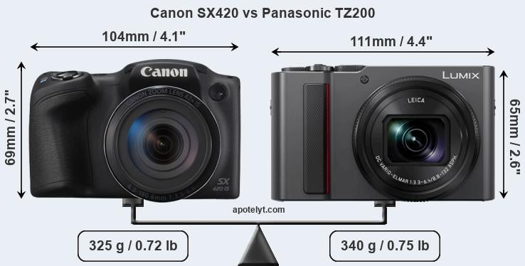 Size Canon SX420 vs Panasonic TZ200