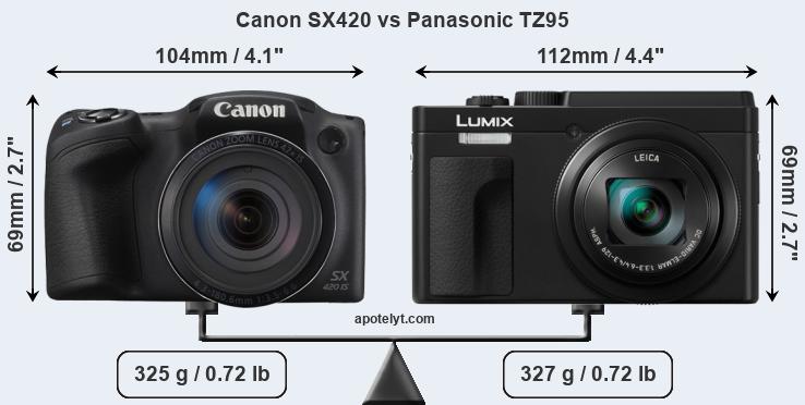 Size Canon SX420 vs Panasonic TZ95