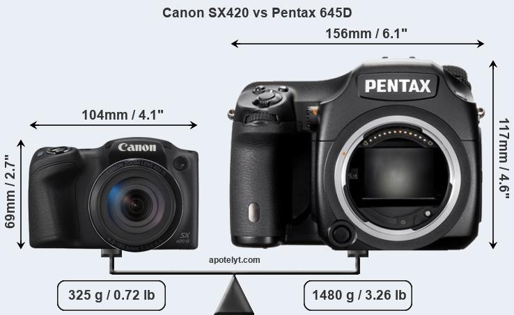 Size Canon SX420 vs Pentax 645D