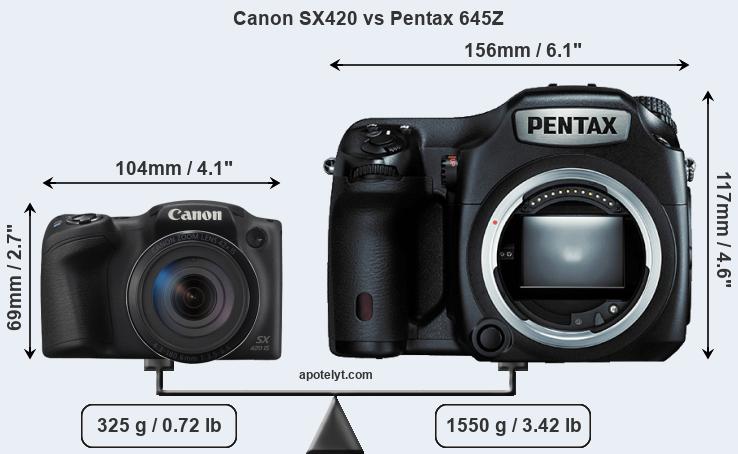 Size Canon SX420 vs Pentax 645Z