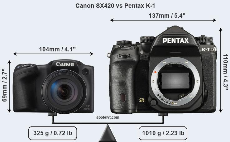 Size Canon SX420 vs Pentax K-1