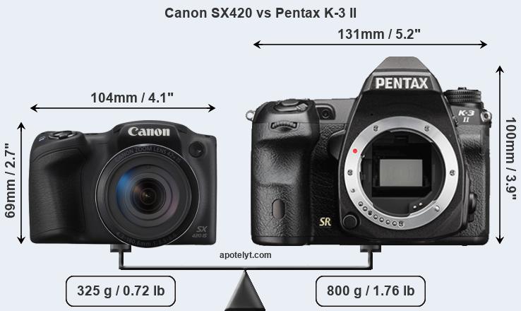 Size Canon SX420 vs Pentax K-3 II