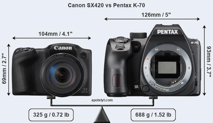 Size Canon SX420 vs Pentax K-70