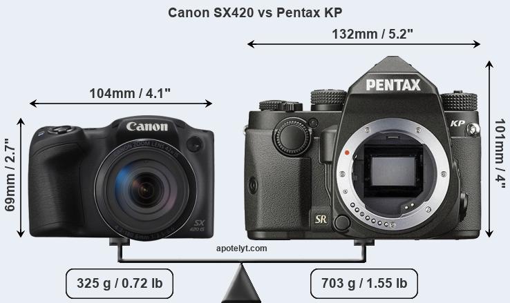 Size Canon SX420 vs Pentax KP