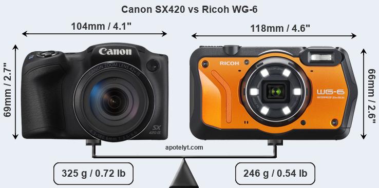 Size Canon SX420 vs Ricoh WG-6
