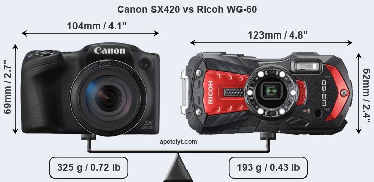 Size Canon SX420 vs Ricoh WG-60