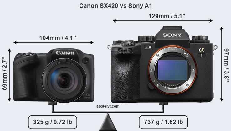 Size Canon SX420 vs Sony A1