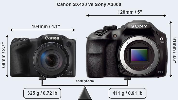 Size Canon SX420 vs Sony A3000