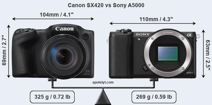 Size Canon SX420 vs Sony A5000