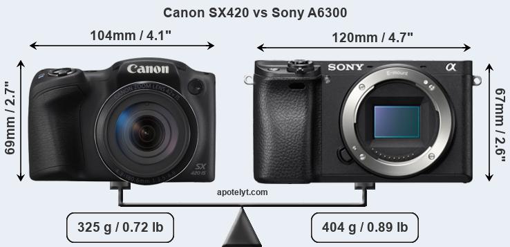 Size Canon SX420 vs Sony A6300
