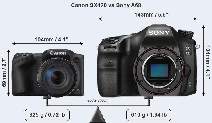Size Canon SX420 vs Sony A68