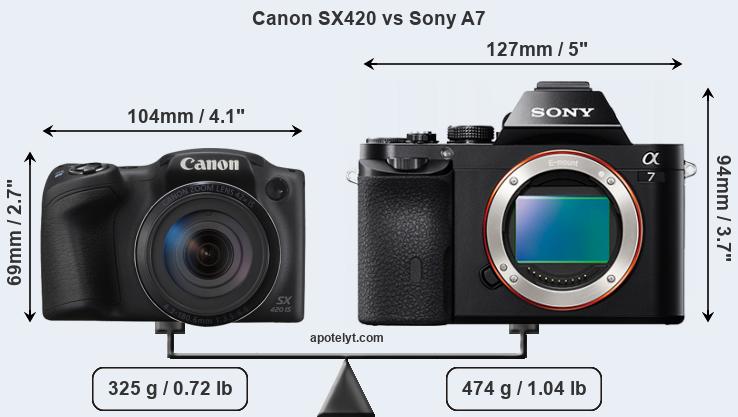 Size Canon SX420 vs Sony A7