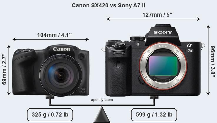 Size Canon SX420 vs Sony A7 II
