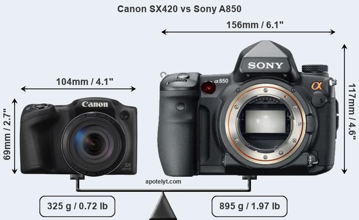 Size Canon SX420 vs Sony A850