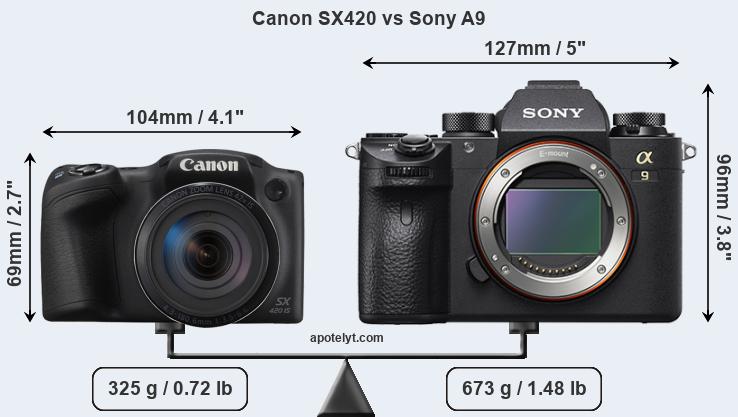 Size Canon SX420 vs Sony A9