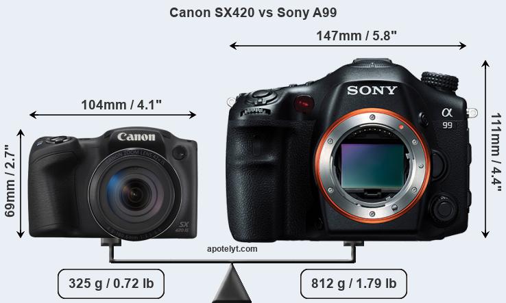 Size Canon SX420 vs Sony A99