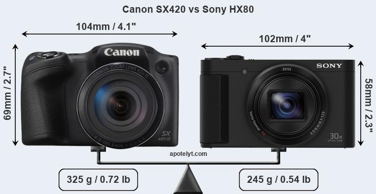 Size Canon SX420 vs Sony HX80