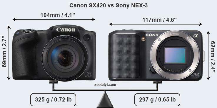 Size Canon SX420 vs Sony NEX-3