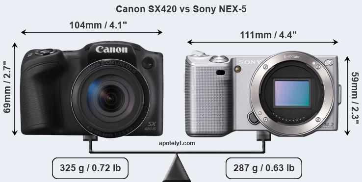 Size Canon SX420 vs Sony NEX-5