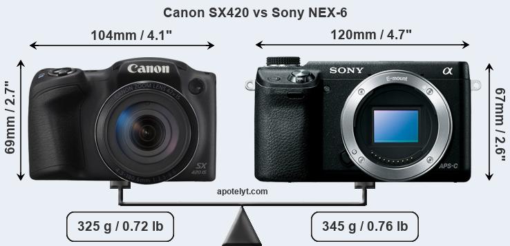 Size Canon SX420 vs Sony NEX-6