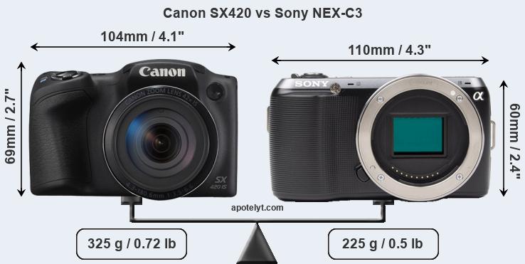 Size Canon SX420 vs Sony NEX-C3