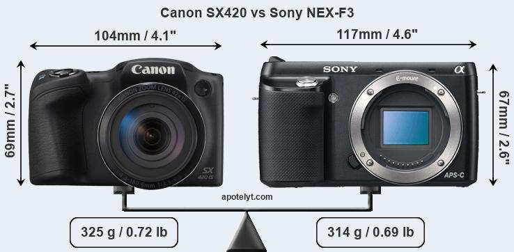Size Canon SX420 vs Sony NEX-F3