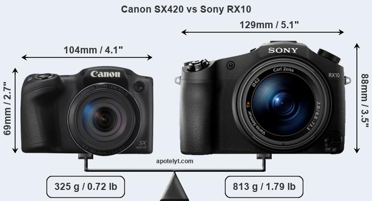 Size Canon SX420 vs Sony RX10