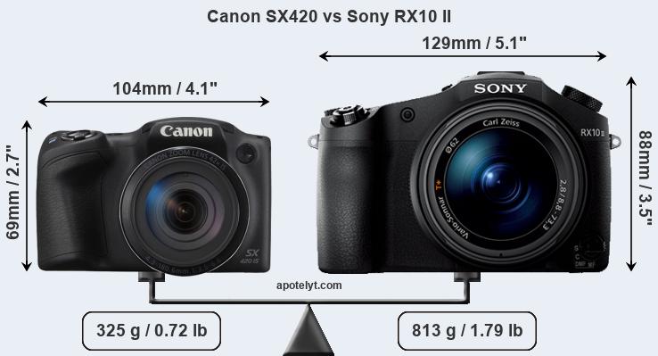 Size Canon SX420 vs Sony RX10 II