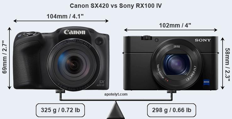 Size Canon SX420 vs Sony RX100 IV