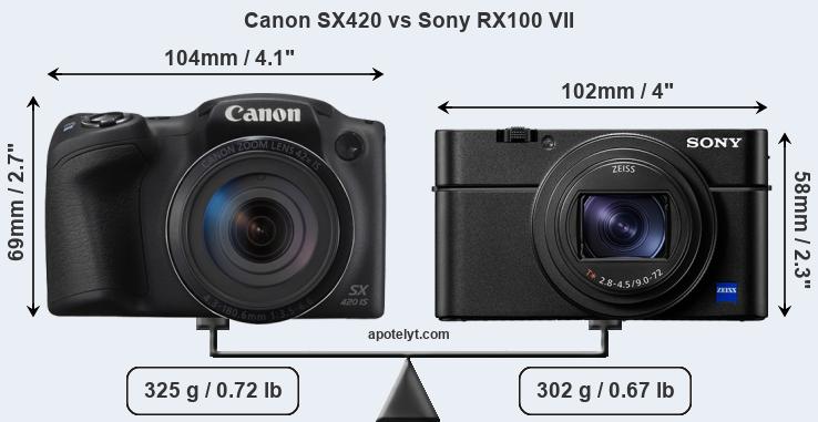 Size Canon SX420 vs Sony RX100 VII