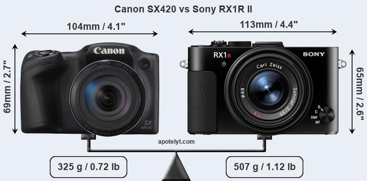 Size Canon SX420 vs Sony RX1R II