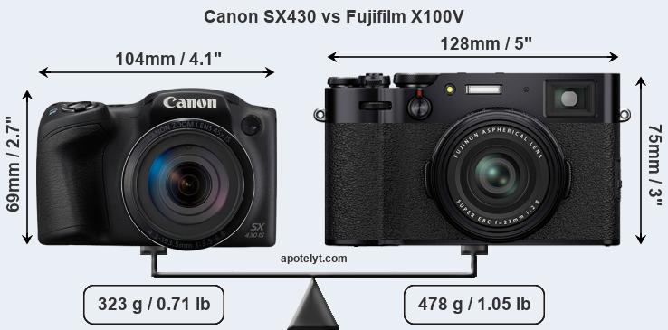 Size Canon SX430 vs Fujifilm X100V