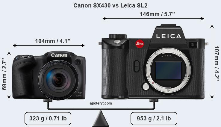 Size Canon SX430 vs Leica SL2