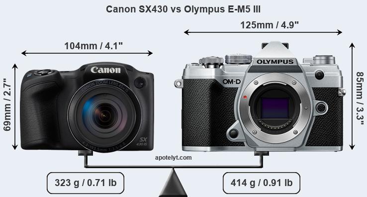 Size Canon SX430 vs Olympus E-M5 III