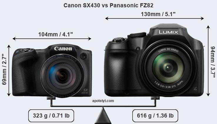Size Canon SX430 vs Panasonic FZ82