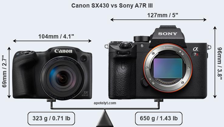 Size Canon SX430 vs Sony A7R III