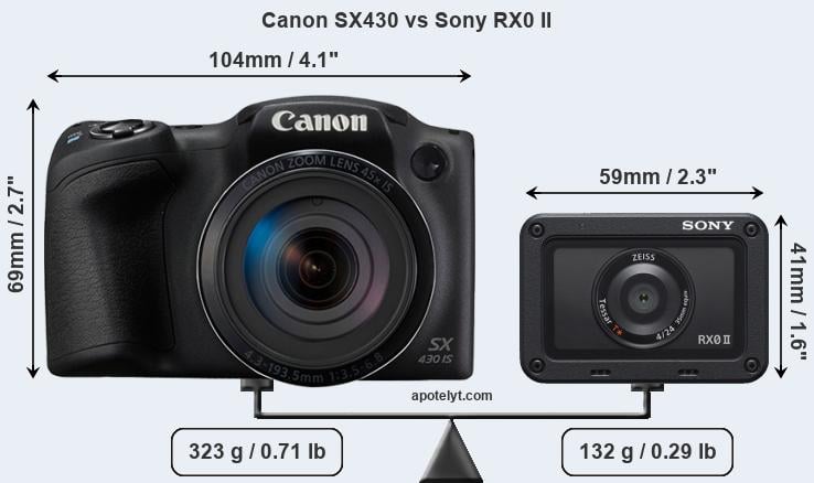 Size Canon SX430 vs Sony RX0 II