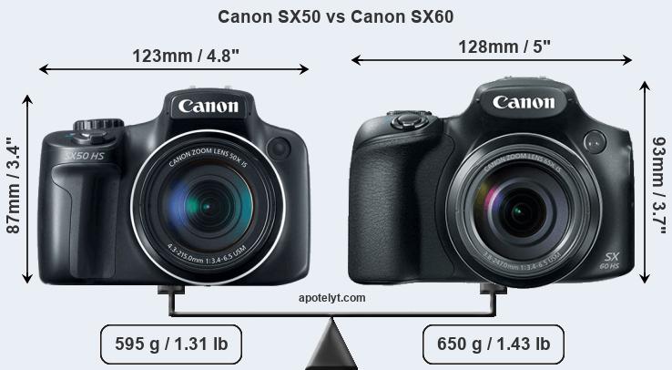 Size Canon SX50 vs Canon SX60