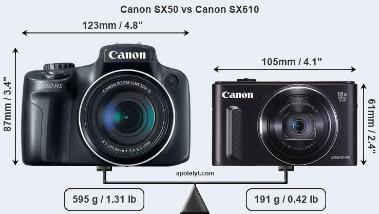 Size Canon SX50 vs Canon SX610