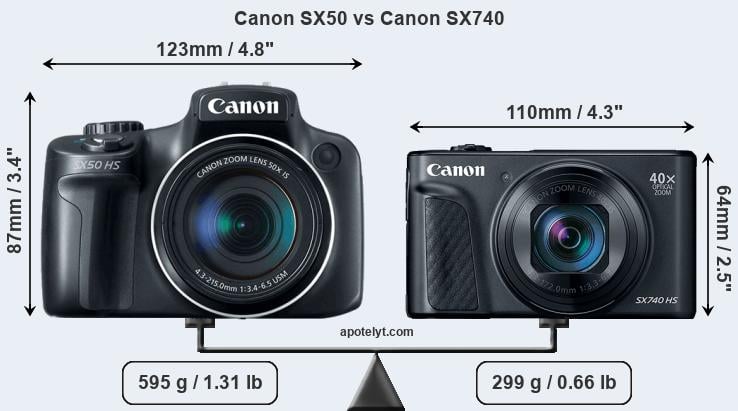 Size Canon SX50 vs Canon SX740