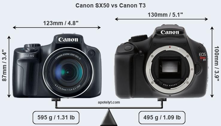 Size Canon SX50 vs Canon T3