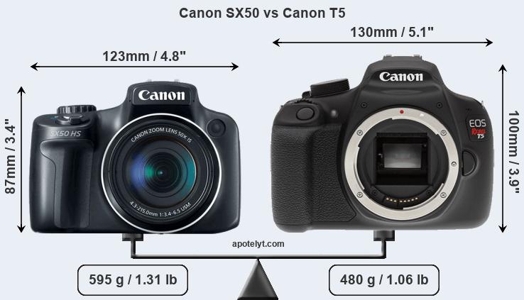 Size Canon SX50 vs Canon T5