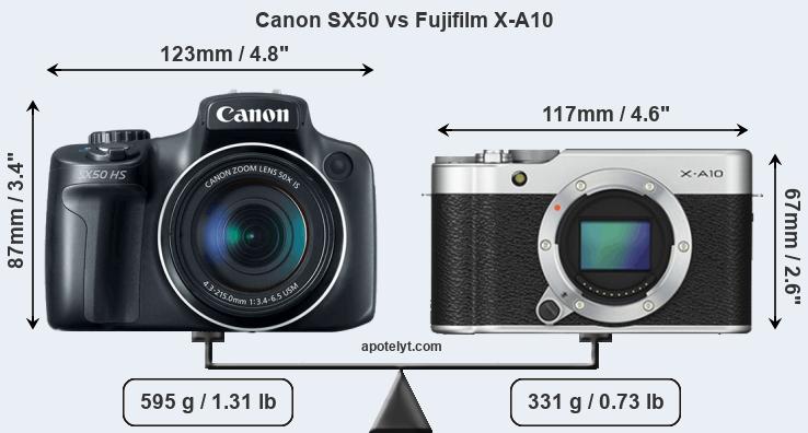 Size Canon SX50 vs Fujifilm X-A10