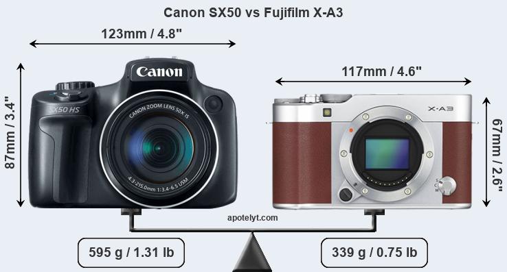 Size Canon SX50 vs Fujifilm X-A3