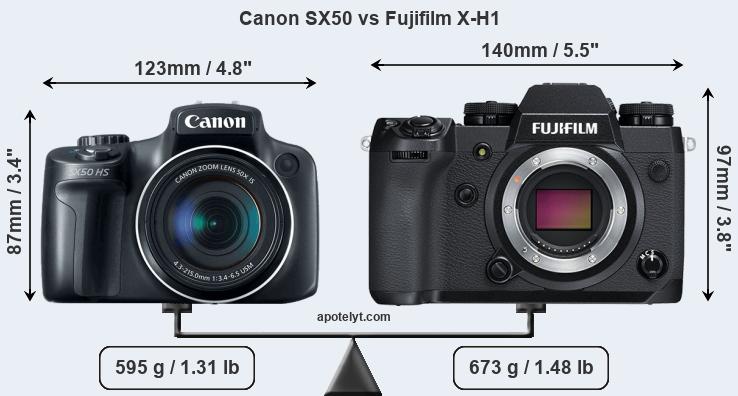 Size Canon SX50 vs Fujifilm X-H1
