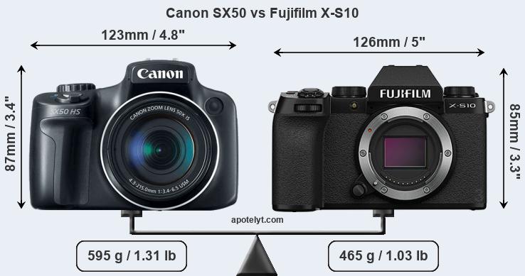 Size Canon SX50 vs Fujifilm X-S10