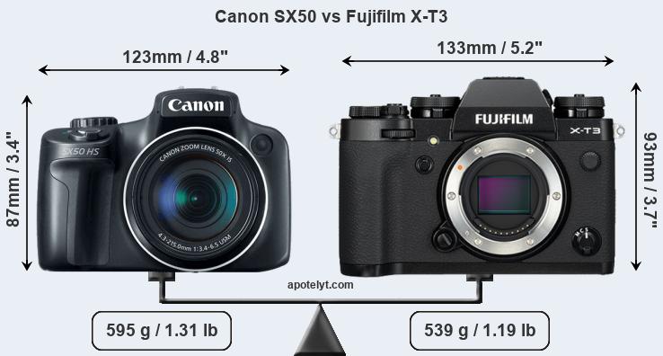 Size Canon SX50 vs Fujifilm X-T3